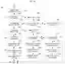 Fig. 17 - METHOD AND APPARATUS FOR IMAGE ENCODING/DECODING