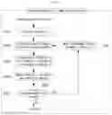 Fig. 26 - METHOD AND APPARATUS FOR IMAGE ENCODING/DECODING