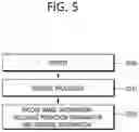 Fig. 06 - Method and device for removing overlapping signaling in video/image coding system