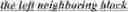 Fig. 144 - Motion candidate list construction for intra block copy mode