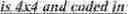 Fig. 145 - Motion candidate list construction for intra block copy mode