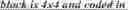 Fig. 150 - Motion candidate list construction for intra block copy mode