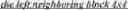 Fig. 162 - Motion candidate list construction for intra block copy mode