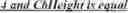 Fig. 185 - Motion candidate list construction for intra block copy mode