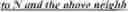 Fig. 186 - Motion candidate list construction for intra block copy mode