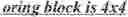 Fig. 187 - Motion candidate list construction for intra block copy mode