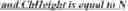Fig. 206 - Motion candidate list construction for intra block copy mode