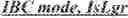 Fig. 275 - Motion candidate list construction for intra block copy mode