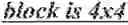 Fig. 66 - Motion candidate list construction for intra block copy mode