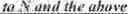 Fig. 83 - Motion candidate list construction for intra block copy mode