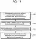 Fig. 13 - Video decoding method using bi-prediction and device therefor