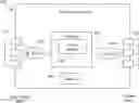 Fig. 01 - Clipping levels for non-linear adaptive loop filter