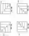 Fig. 11 - L-type partitioning tree