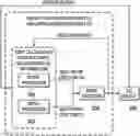 Fig. 01 - Fast motion estimation for hierarchical coding structures