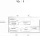 Fig. 14 - Signaling of information indicating transform kernel set in image coding