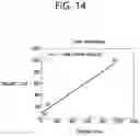 Fig. 15 - Video or image coding based on mapping of luma samples and scaling of chroma samples