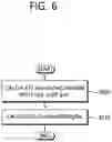 Fig. 07 - Transform coefficient coding method and device therefor