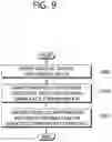 Fig. 10 - Transform coefficient coding method and device therefor