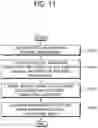 Fig. 12 - Transform coefficient coding method and device therefor