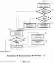 Fig. 13 - Motion vector derivation in video encoding and decoding
