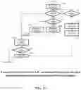 Fig. 14 - Motion vector derivation in video encoding and decoding