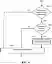 Fig. 17 - Motion vector derivation in video encoding and decoding