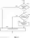 Fig. 18 - Motion vector derivation in video encoding and decoding