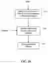 Fig. 19 - Motion vector derivation in video encoding and decoding