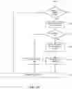 Fig. 20 - Motion vector derivation in video encoding and decoding