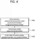 Fig. 05 - Image coding method and apparatus using motion vector differences