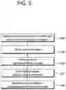Fig. 06 - Image coding method and apparatus using motion vector differences
