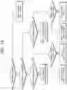 Fig. 14 - Image coding method and apparatus using motion vector differences