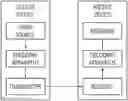 Fig. 01 - Luma-mapping-based video or image coding