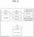 Fig. 07 - Luma-mapping-based video or image coding