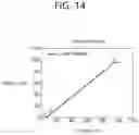 Fig. 15 - Luma-mapping-based video or image coding