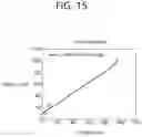 Fig. 16 - Luma mapping-based video or image coding