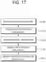Fig. 18 - Video or image coding based on mapping of luma samples and scaling of chroma samples
