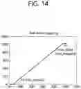 Fig. 15 - Luma mapping- and chroma scaling-based video or image coding