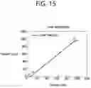 Fig. 16 - Luma mapping- and chroma scaling-based video or image coding