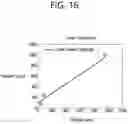 Fig. 17 - Luma mapping- and chroma scaling-based video or image coding