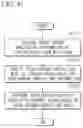 Fig. 26 - Video encoding/decoding method, device, and recording medium storing bitstream therein