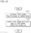 Fig. 27 - Video encoding/decoding method, device, and recording medium storing bitstream therein