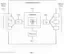 Fig. 05 - Spatially varying transform with adaptive transform type