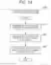Fig. 15 - Prediction image generation method, image coding method, image decoding method, and prediction image generation apparatus