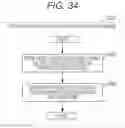 Fig. 35 - Prediction image generation method, image coding method, image decoding method, and prediction image generation apparatus