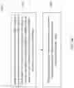 Fig. 27 - Size selective application of decoder side refining tools