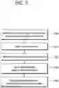 Fig. 06 - Image coding method and apparatus using motion vector