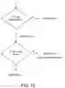 Fig. 21 - IMPROVED INTRA PLANAR PREDICTION USING MERGE MODE MOTION VECTOR CANDIDATES