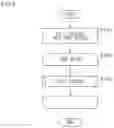 Fig. 04 - MOVING PICTURE CODING DEVICE, MOVING PICTURE CODING METHOD, MOVING PICTURE CODING PROGRAM, MOVING PICTURE DECODING DEVICE, MOVING PICTURE DECODING METHOD, AND MOVING PICTURE DECODING PROGRAM