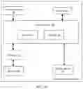 Fig. 03 - Non-separable transform method and device